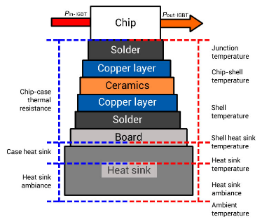 突破电子技术瓶颈 智能/新能源汽车发展的必由之路