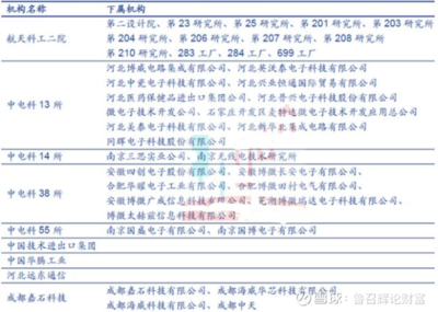 特朗普再祭“技术封锁牌” 电子技术独立之路何去何从？