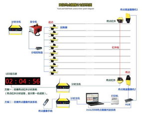 田赛电子计时仪 精准计时科技赋能体育竞技新高度